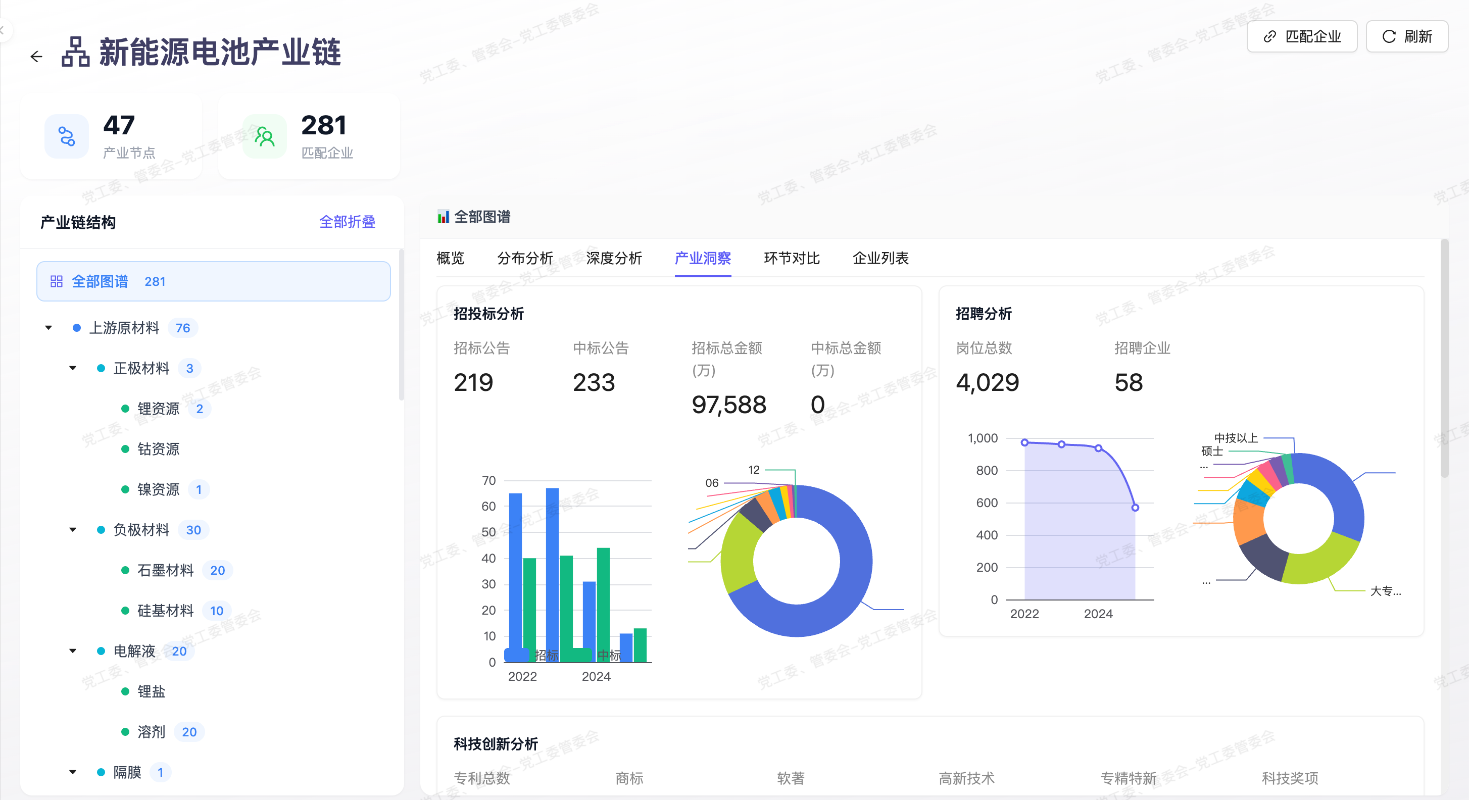 AI产业图谱